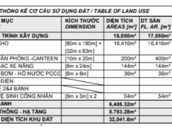 Cần cho thuê hoặc bán kho xưởng Kcn VSIP1 ,Thành Phố Thuận An, Tỉnh Bình Dương.